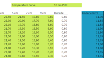 change in temperature